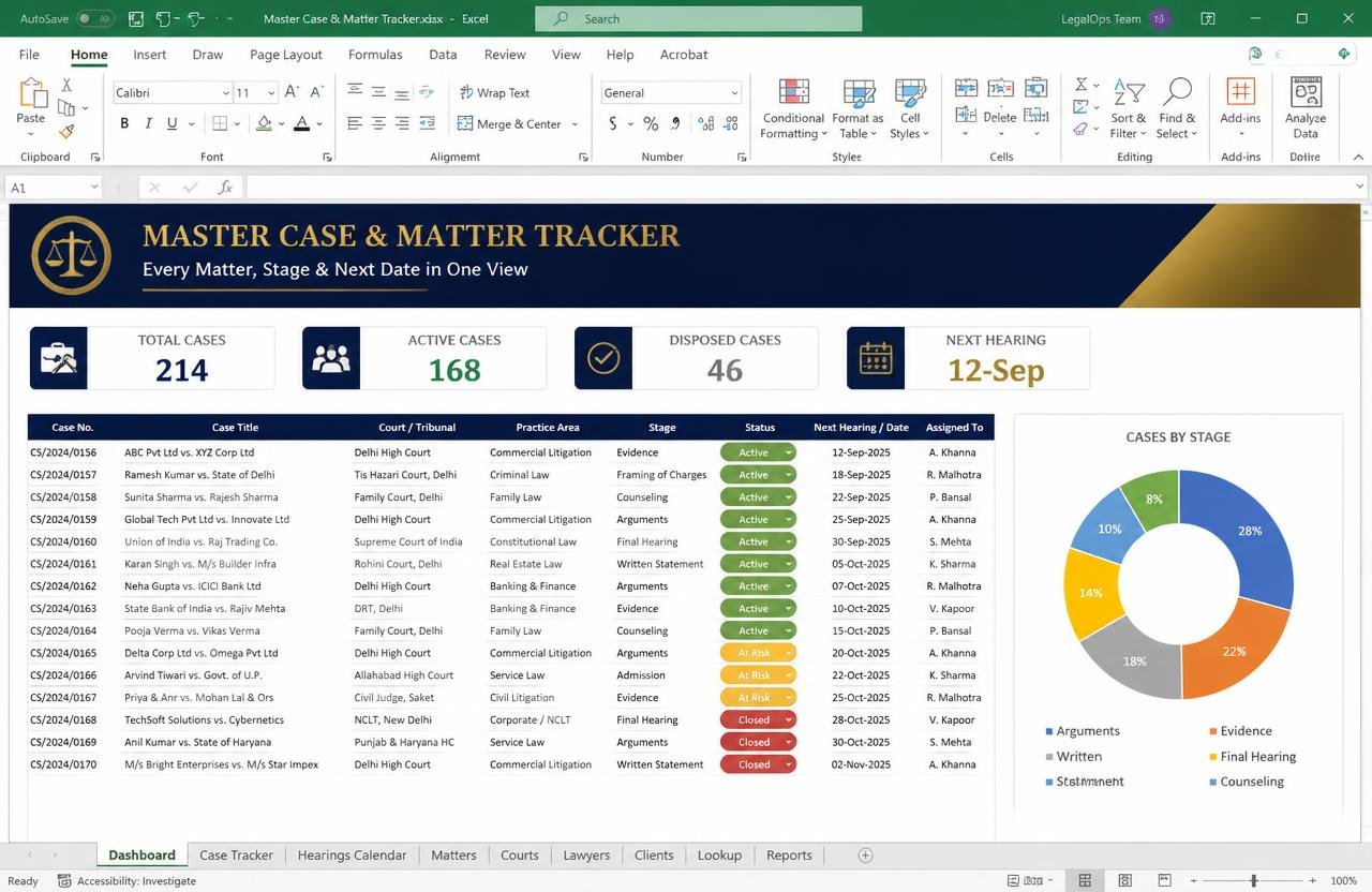 Master Case & Matter Tracker — Excel dashboard preview