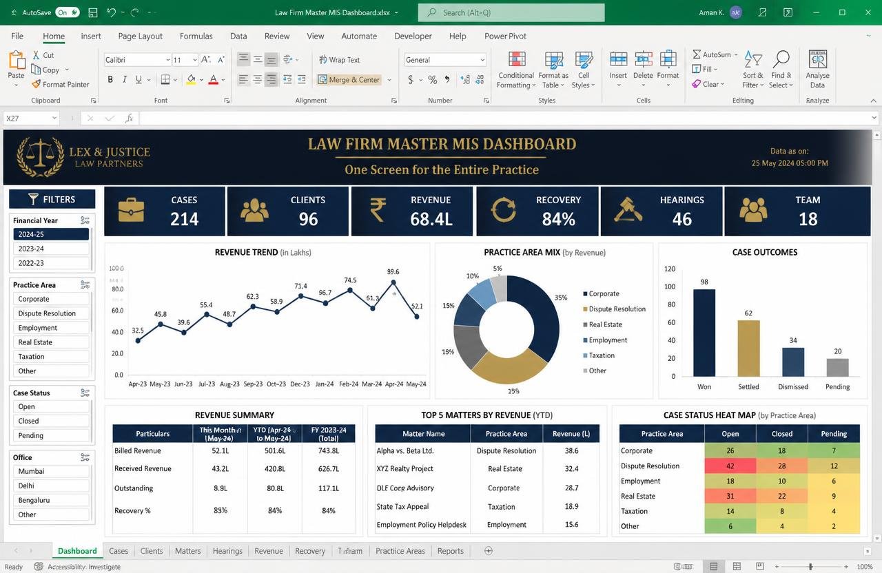 Law Firm Master MIS Dashboard — Excel dashboard preview
